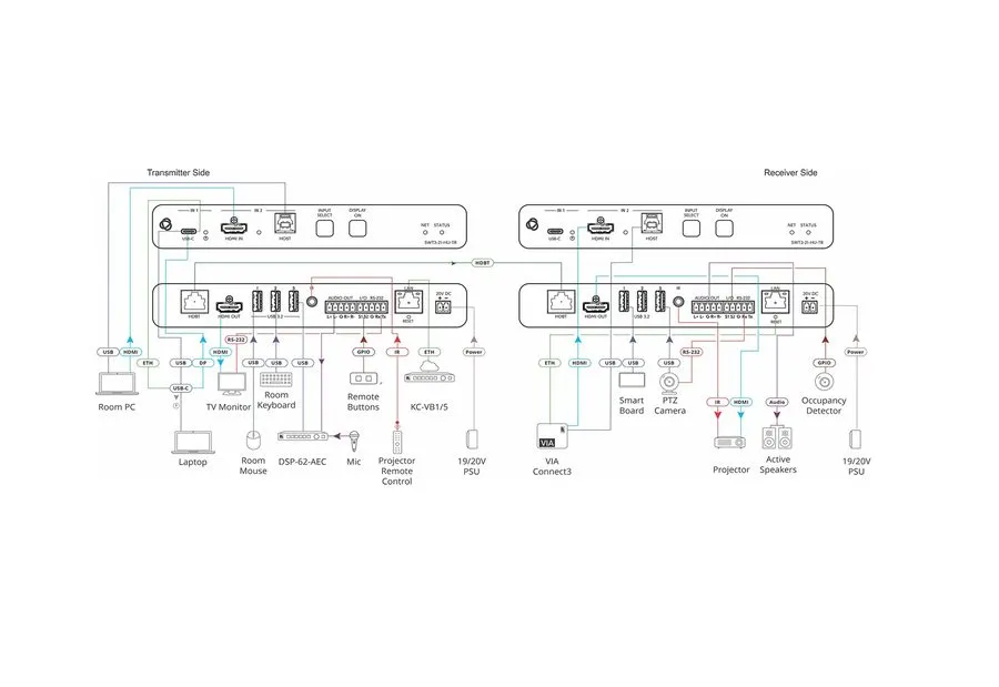 Объектив Kramer SWT3-21-HU-TR HDMI Switcher Extender HDBaseT 4K60 USB-C Audio — фото лота 1