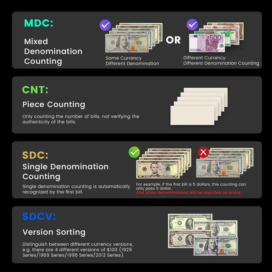Счётчик банкнот Mixed Denomination Money Counter with Detection, Touch Screen, a — фото лота 2