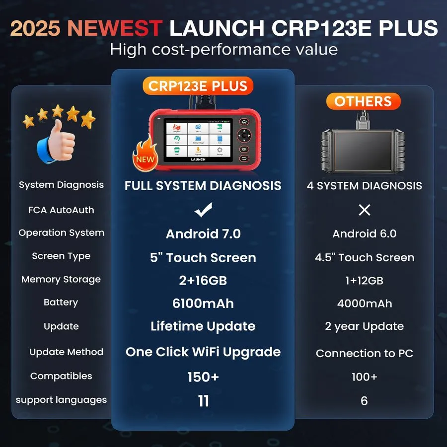 Диагностический сканер LAUNCH X431 CRP123E PLUS Car OBD2 Scanner Code er ALL Sys