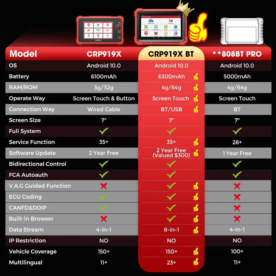Диагностический сканер 2026 LAUNCH X431 CRP919XBT All System Wireless Bidirectio