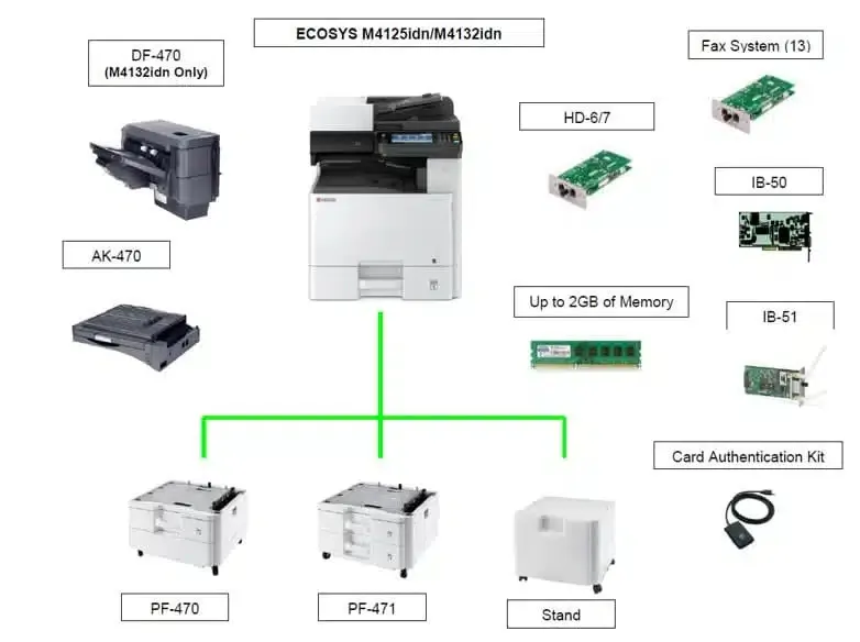 Лазерный принтер Kyocera Multifunction Laser Printer ECOSYS M4125idn Monochrome  — фото лота 1