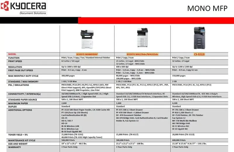 Лазерный принтер Kyocera Multifunction Laser Printer ECOSYS M4125idn Monochrome  — фото лота 2