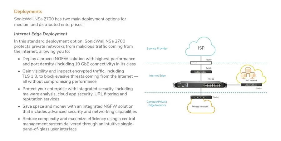 Межсетевой экран SonicWall NSA 2700 Network Security/Firewall Appliance 02SSC432