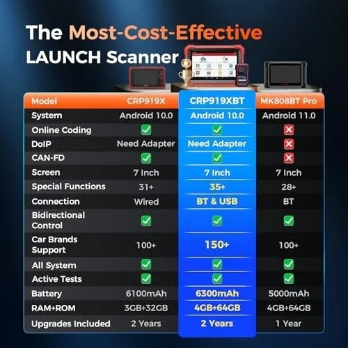 Диагностический сканер 2026 LAUNCH X431 CRP919XBT All System Wireless Bidirectio — фото лота 1