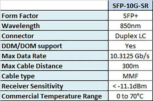 Трансивер Lot, Juniper SRX4100 Compatible 10GBASE-SR SFP+ Transceiver (850nm, 30 — фото лота 1