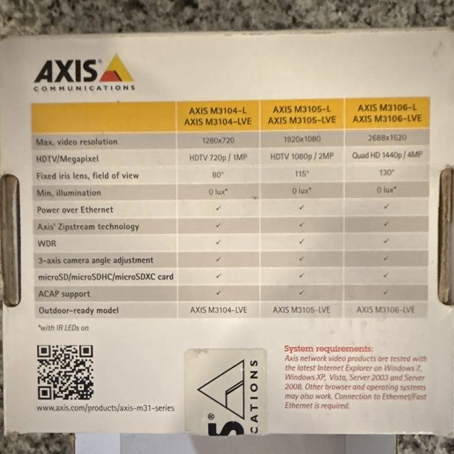 Оборудование видеонаблюдения AXIS Communications M3106-L 2688x1520 IR PoE WDR mi — фото лота 2