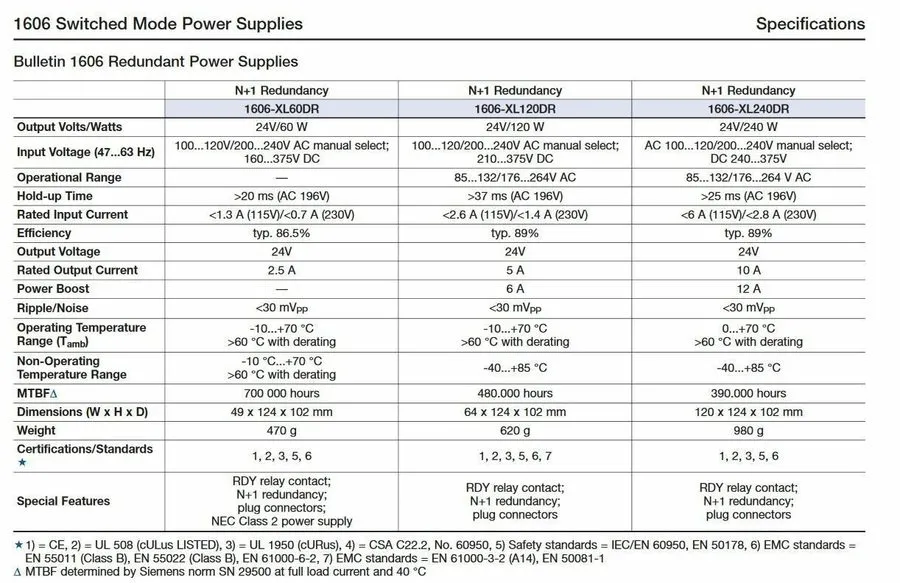 Блок питания ALLEN-BRADLEY 1606-XL240DR 24VDC POWER SUPPLY