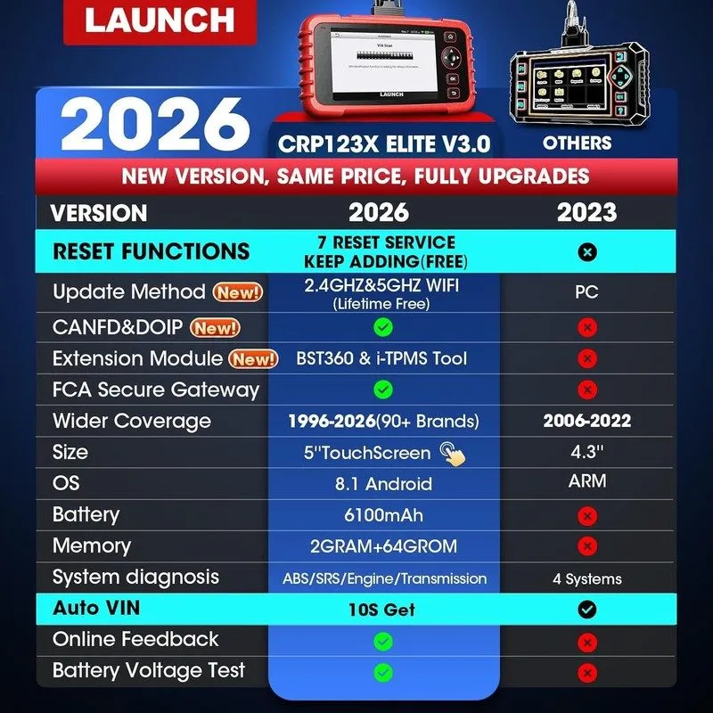 Диагностический сканер 2026 LAUNCH CRP123X Elite Code er Car Diagnostic Scanner 