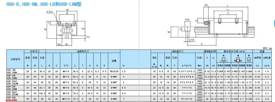 Линейная направляющая THK,HSR30R1SS,LINEAR GUIDE BEARING BLOCK
