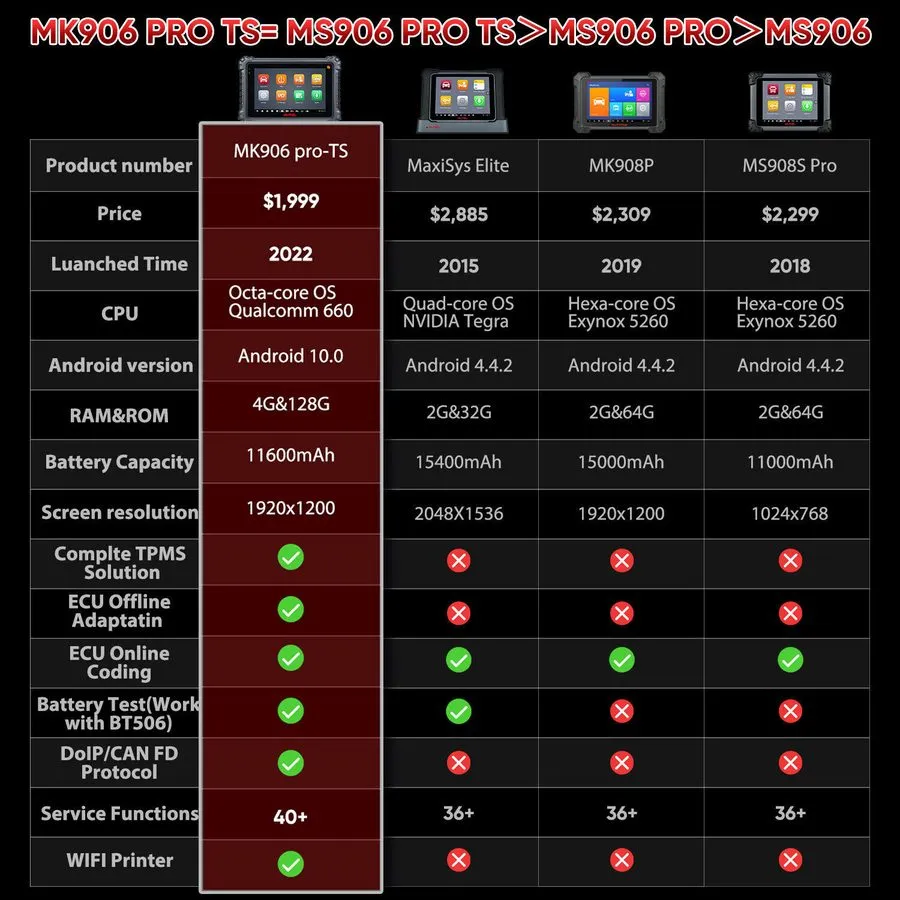 Диагностический сканер Autel MaxiCOM MK906 Pro-TS Scanner 2025 Updated of MaxiSY — фото лота 1