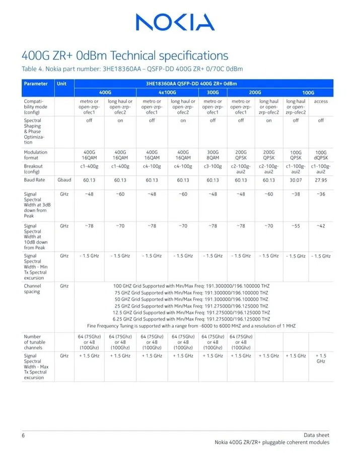 Трансивер Nokia 3HE18360AA QSFP-DD 400G ZR+ Coherent DCO DWDM Optical Transceive — фото лота 3