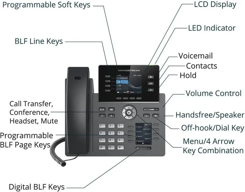 Grandstream GRP-2614 Carrier-Grade IP Phone Black