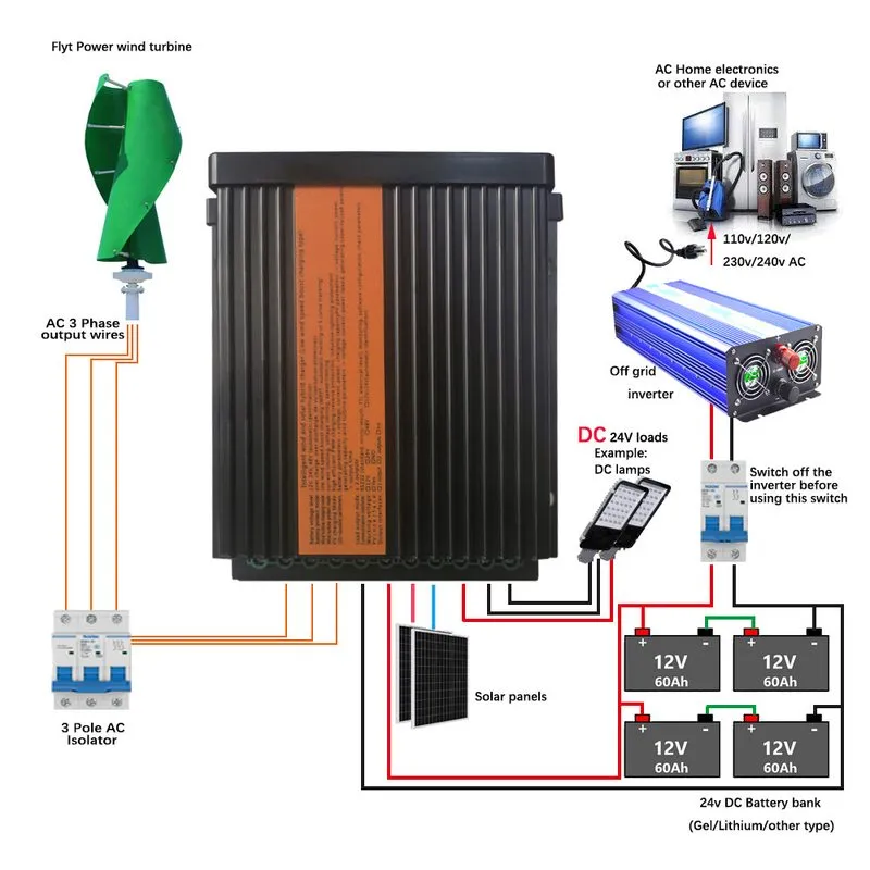 Аккумулятор 24V/48V Windturbine PV Regulator 3000W MPPT Hybrid Solar Wind Charge — фото лота 2
