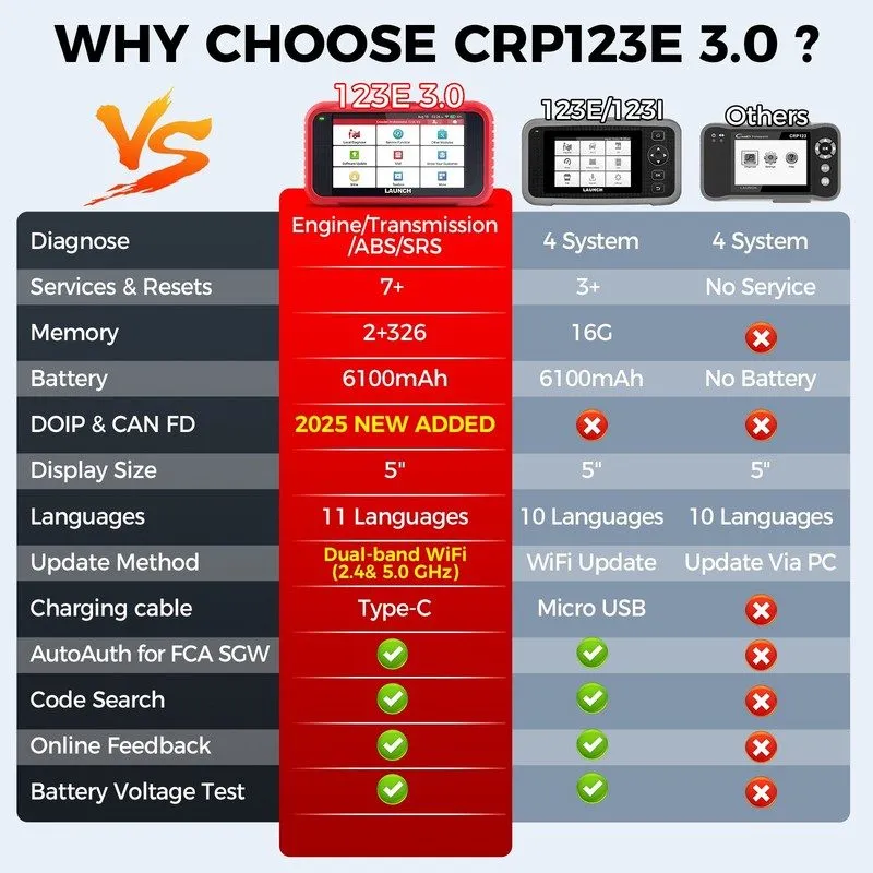 Диагностический сканер LAUNCH X431 CRP123E PLUS Car OBD2 Scanner Code er ALL Sys