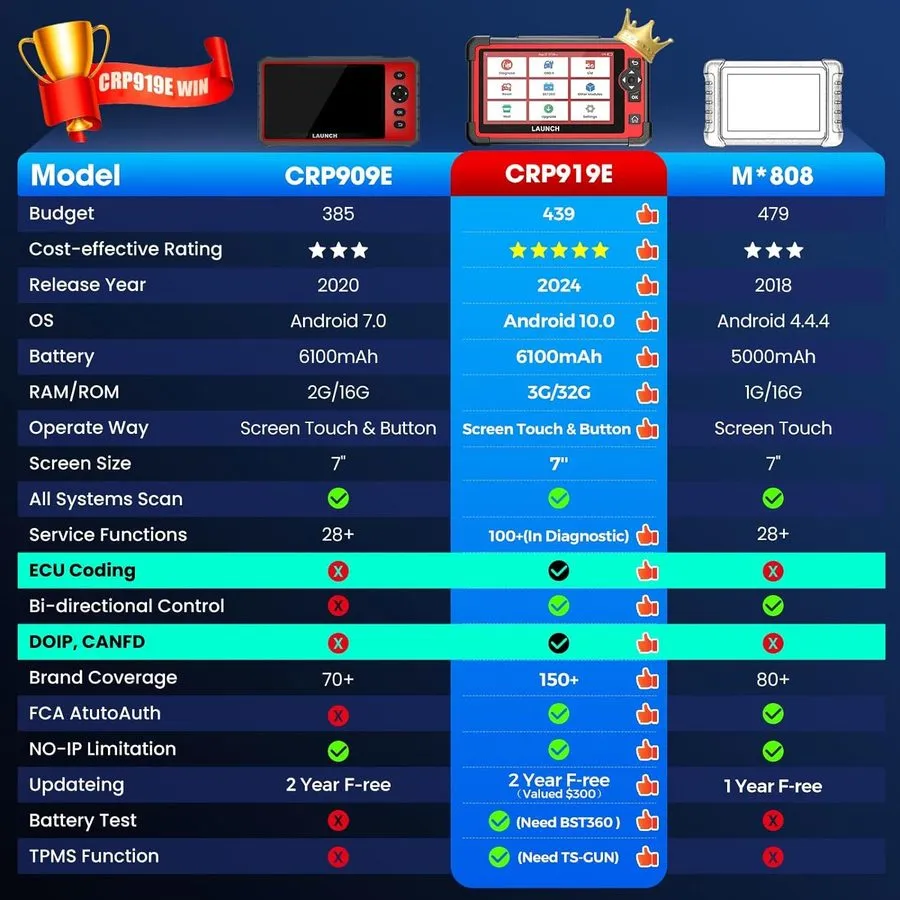 Диагностический сканер LAUNCH CRP919E CRP909E CRP129E PLUS OBD2 Car Diagnostic T