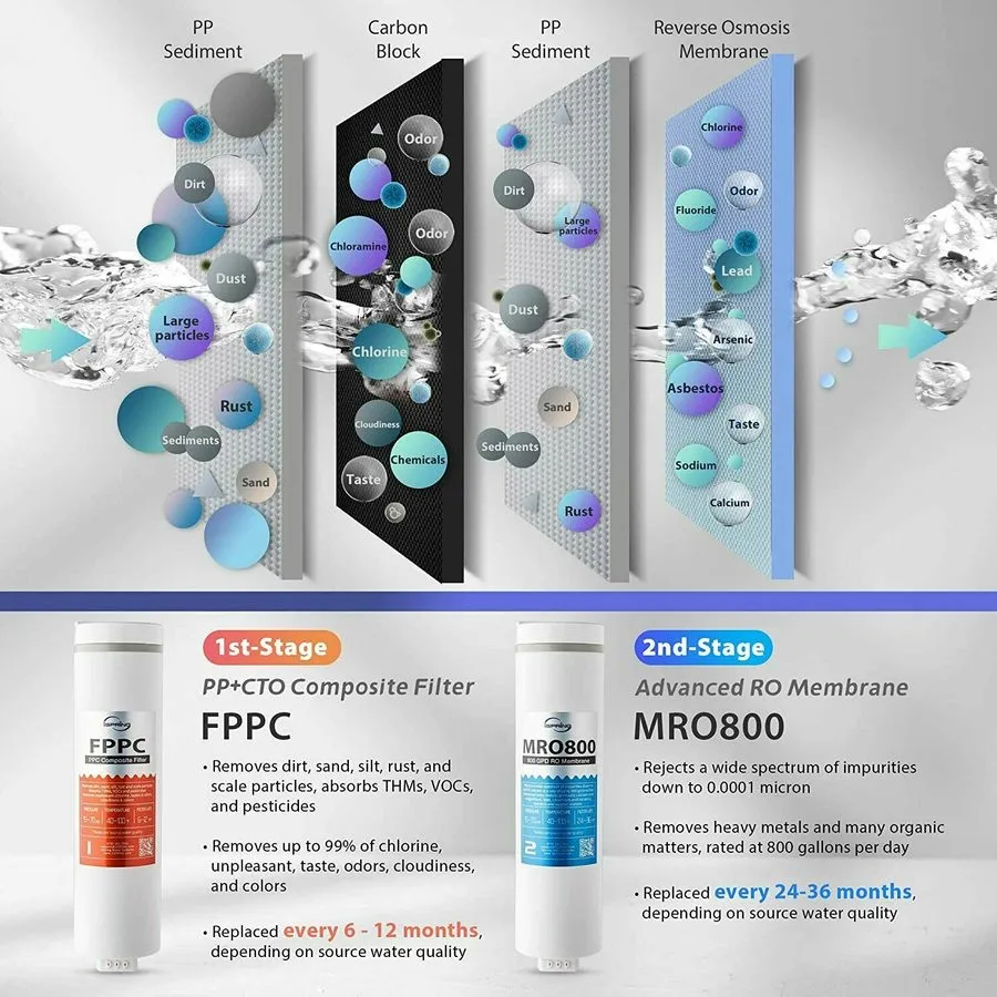 Насос 800GPD RO Water Filter Reverse Osmosis System 8 Stage 3:1 Pure to Drain — фото лота 2