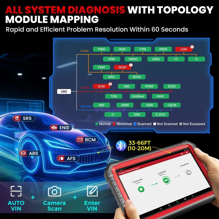 Диагностический сканер Launch X431 PRO3S+V5.0 Bidirectional ECU Code Scan Tool C — фото лота 2