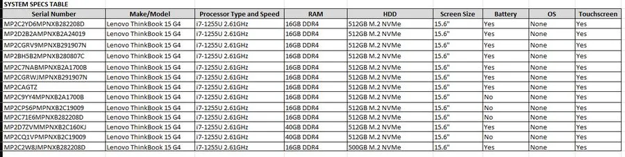 Лабораторный прибор x Lenovo ThinkBook 15 G4 i7-1255U 16GB/40GB 512GB Touch