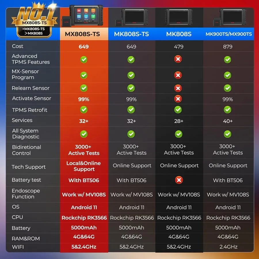 Диагностический сканер 2025 Autel MaxiCOM MK808S-TS MX808S-TS Full TPMS Diagnost — фото лота 2