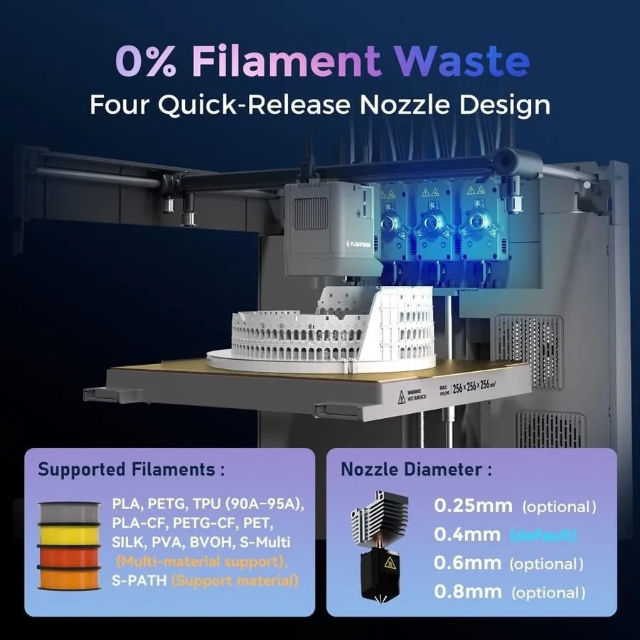 3D-принтер FLASHFORGE Creator 5 / Pro 3D Printer 4-Independent-Extruder Minimal  — фото лота 2