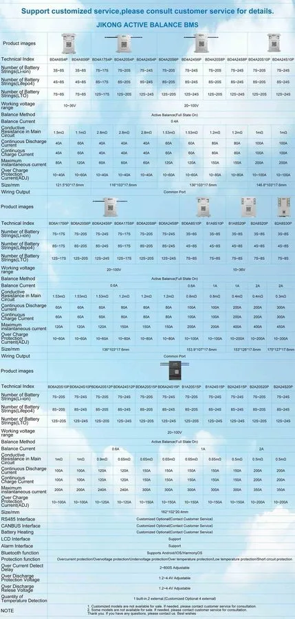 Аккумулятор Daly Smart BMS 200A 4S-24S with Active Balancer