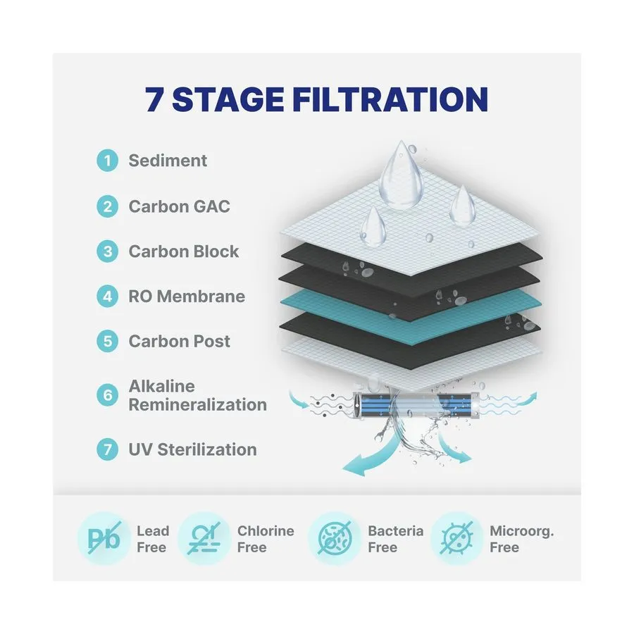 Насос WATER WQA CERTIFIED 7-STAGE REVERSE OSMOSIS DRINKING WATER FILTER SYSTEM A — фото лота 2