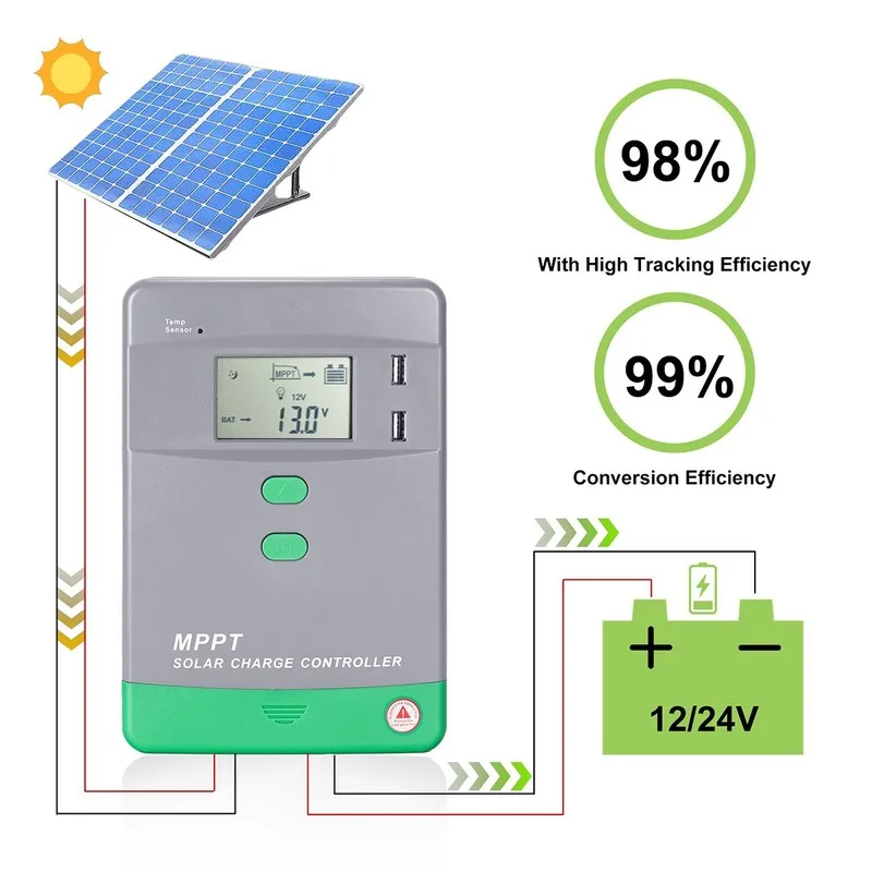 Аккумулятор 5200W MPPT Solar Charge Controller 100A/12V 24V 36V 48V Battery PV R