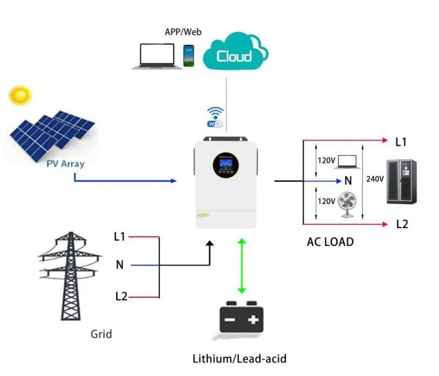 Батарея 6200W Offgrid Split-phase (120/240Vac), 500Vdc/7500W Solar, WiFi, 48Vdc  — фото лота 2