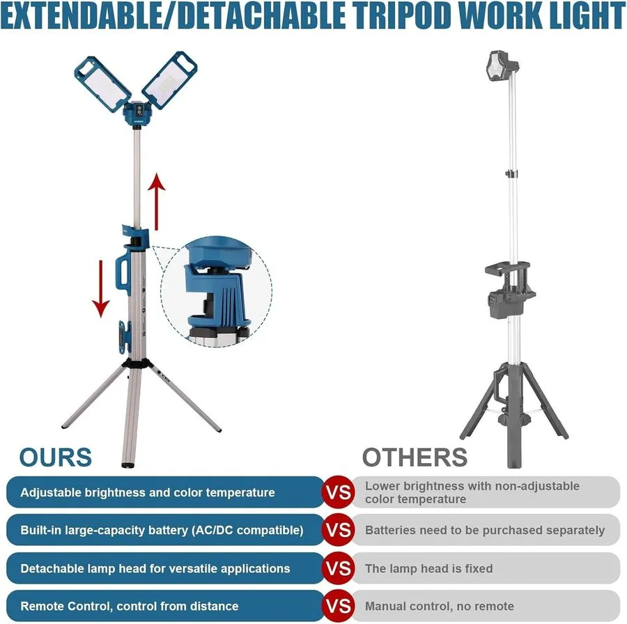 Оборудование видеонаблюдения Ultimate NT-6926M Heavy Duty Tripod Work Light with