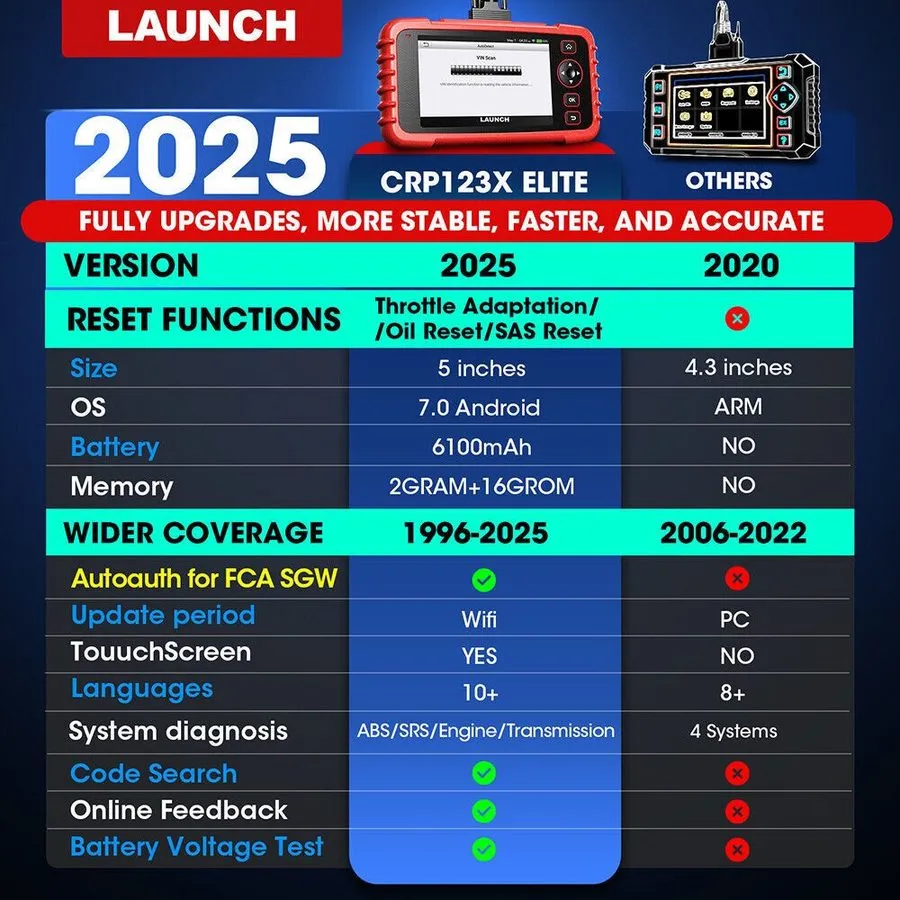 Диагностический сканер 2026 LAUNCH CRP123X Elite Code er Car Diagnostic Scanner 