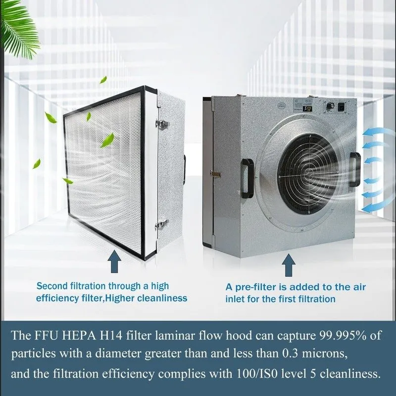 Ламинарный бокс HEPA H14 Filtration Laminar Flow Hood FFU 22.6x22.6 Inch ISO Cla — фото лота 1