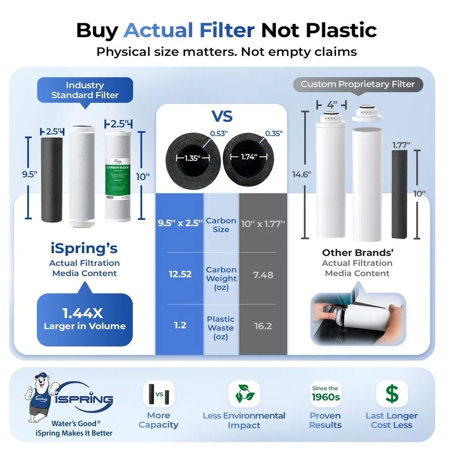 Насос WATER WQA CERTIFIED 7-STAGE REVERSE OSMOSIS DRINKING WATER FILTER SYSTEM A — фото лота 4