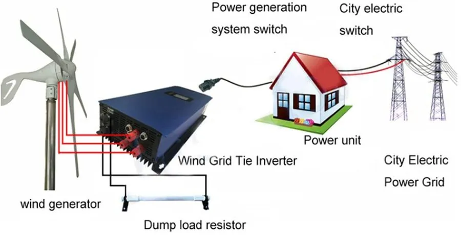 Инвертор 3000W 3 Phase 96V/110V Wind Turbine Grid Tie Inverter 45V~90V to AC110V — фото лота 2