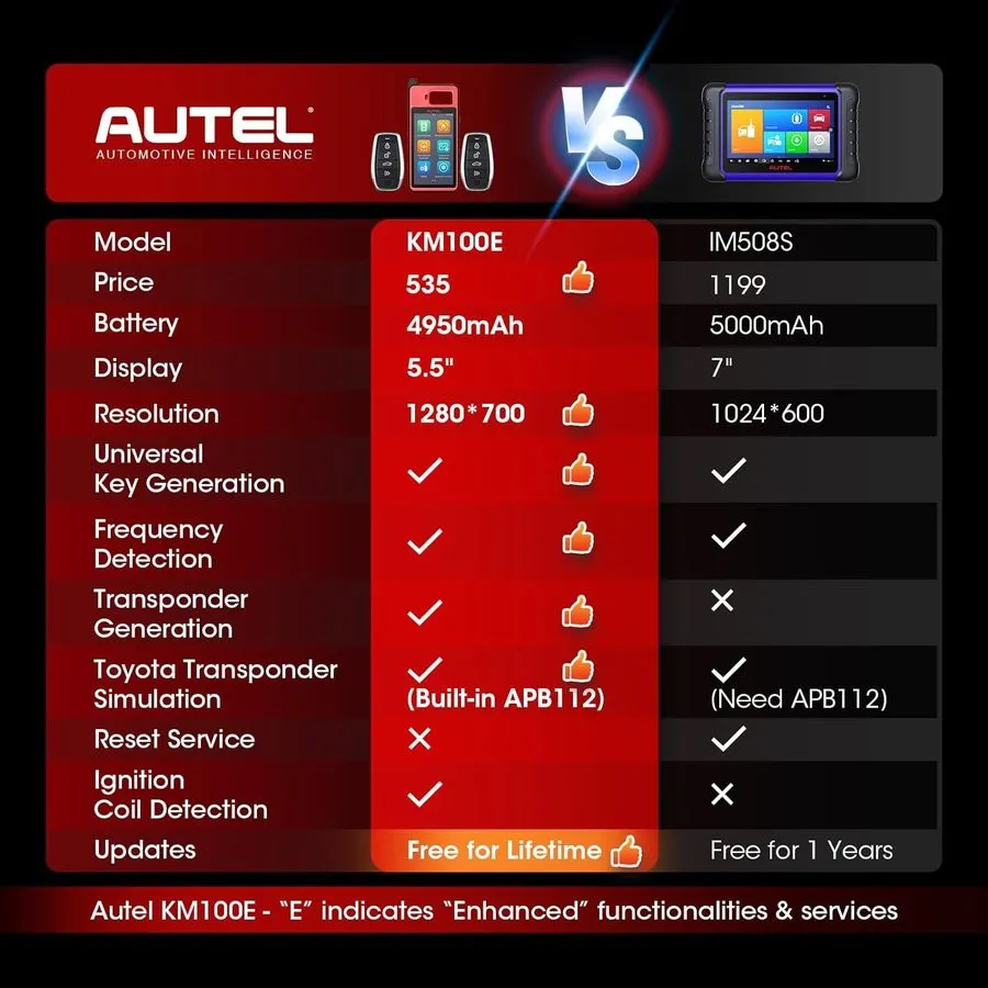 Диагностический сканер 2026 Autel Scanner MaxiIM KM100E Key Fob Programming Tool