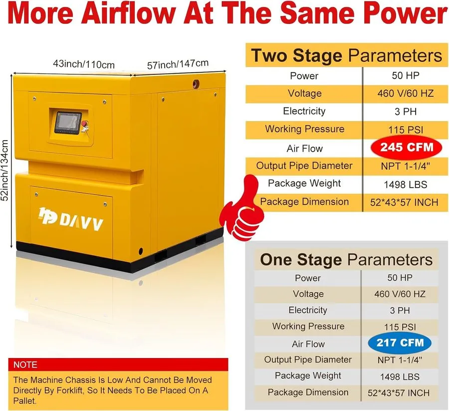 Компрессор 2‑Stage Rotary Screw Air Compressor 50 HP VSD 245CFM 115 PSI 460V 3 P — фото лота 1