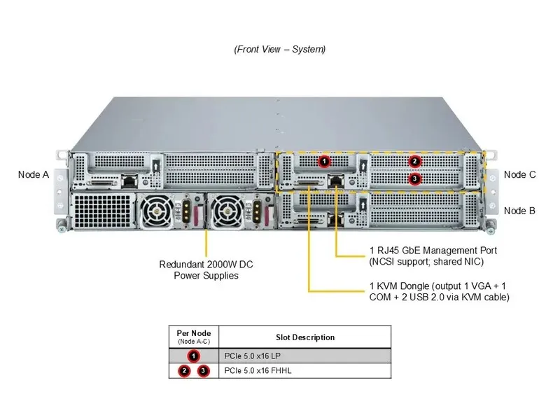 Сервер Supermicro SYS-211SE-31D SuperEdge 2U 3-Node Front I/O Short-Depth Server