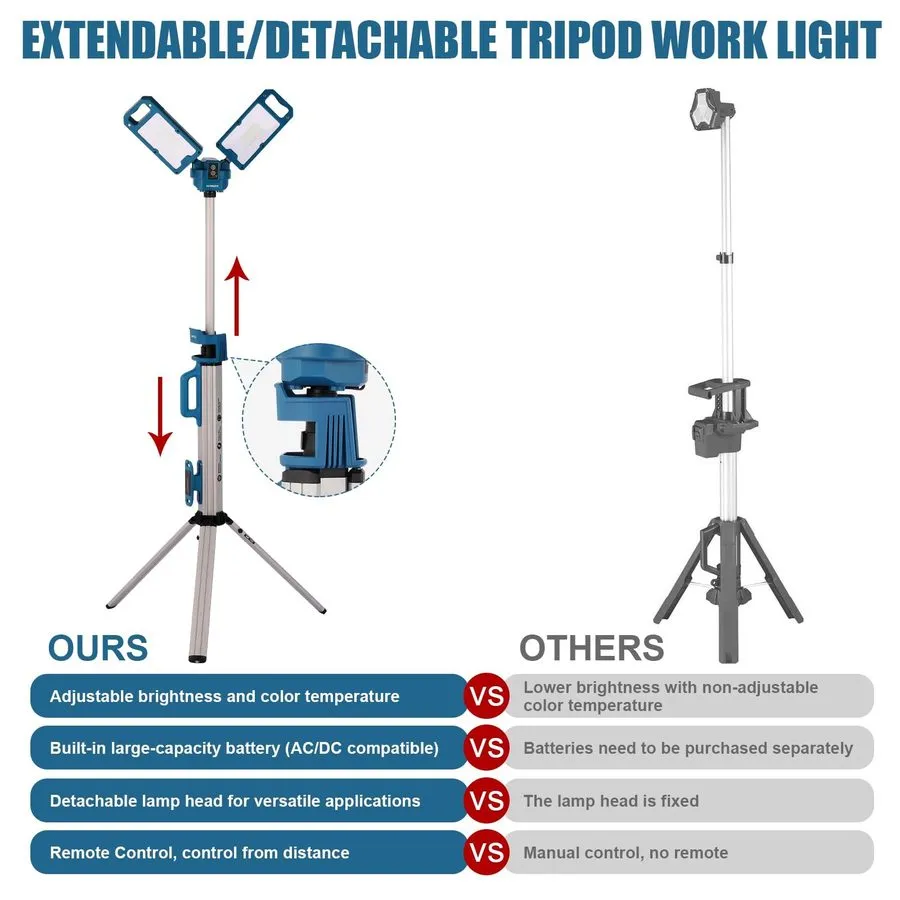Оборудование видеонаблюдения Ultimate NT-6926M Heavy Duty Tripod Work Light with — фото лота 2