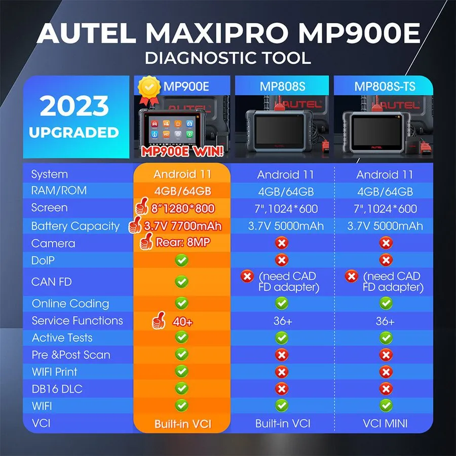Диагностический сканер 2026 Autel Scanner MaxiPRO MP808BT PRO Automotive Diagnos — фото лота 1