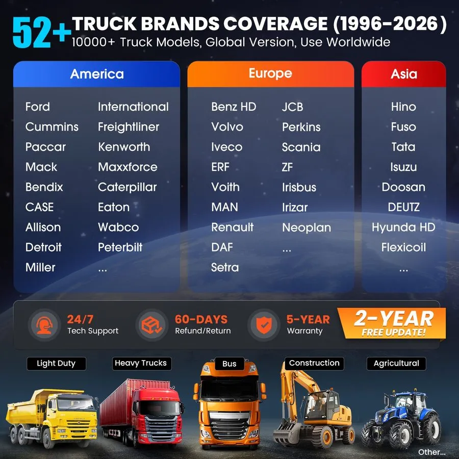 Диагностический сканер 2026 Launch CRP129 HD Heavy Duty Truck Scanner DPF Regen