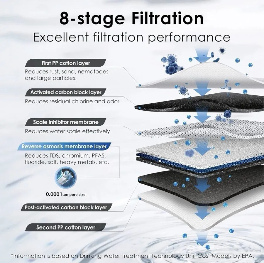 Насос Waterdrop G3P600 Reverse Osmosis System, NSF/ANSI 42 & 53 & 58 & 372 Certi