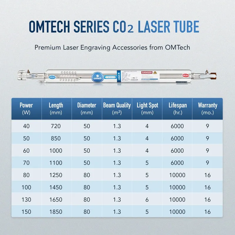 Лазерный гравёр OMTech 40W-150W CO2 Laser Tube для Laser Engraver Cutter 6000-10 — фото лота 1