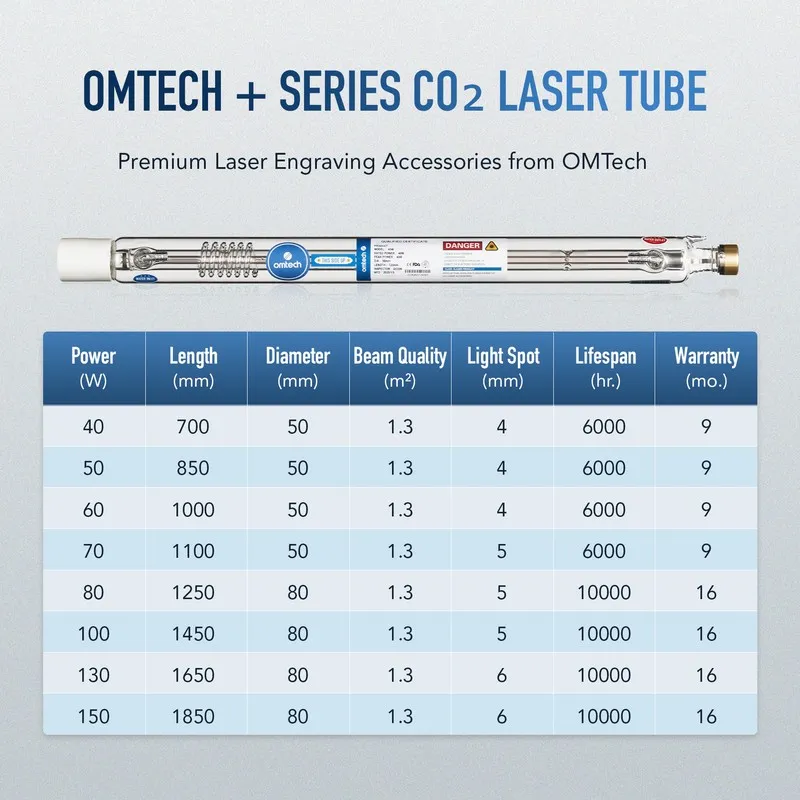 Лазерный гравёр OMTech 40W-150W CO2 Laser Tube для Laser Engraver Cutter 6000-10 — фото лота 2