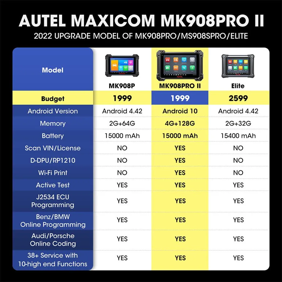 Диагностический сканер Autel MaxiCOM MK908 Pro II J2534 Pro~gramming Upgrade MK9