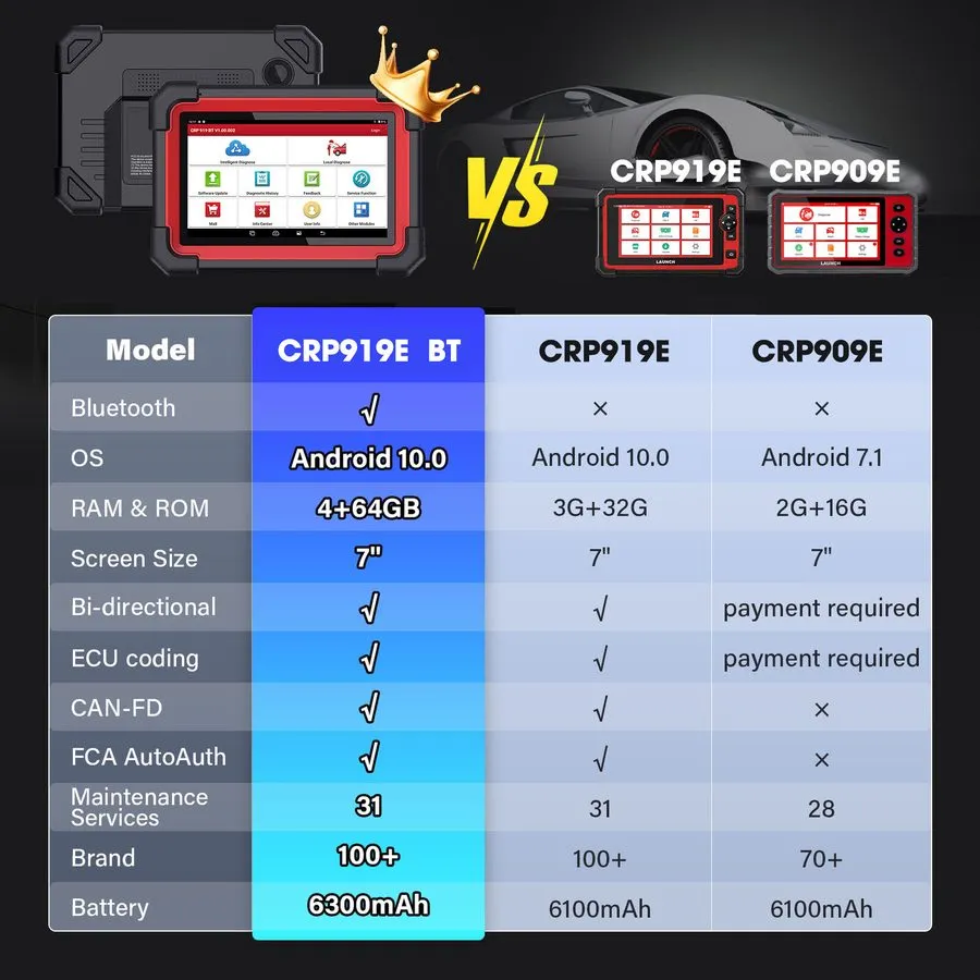 Диагностический сканер LAUNCH CRP919E CRP909E CRP129E PLUS OBD2 Car Diagnostic T — фото лота 1