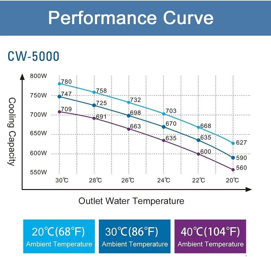 Лазерный гравёр Genuine S&A CW-5000 DG 110V Water Chiller Cool 80W 100W CO2 Lase