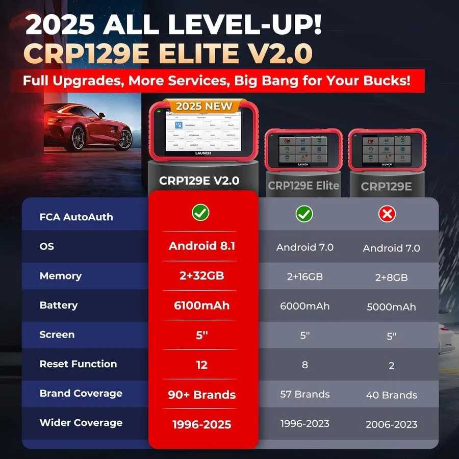 Диагностический сканер 2026 Launch CRP129E V2.0 Elite OBD2 Car Scanner Engine SR