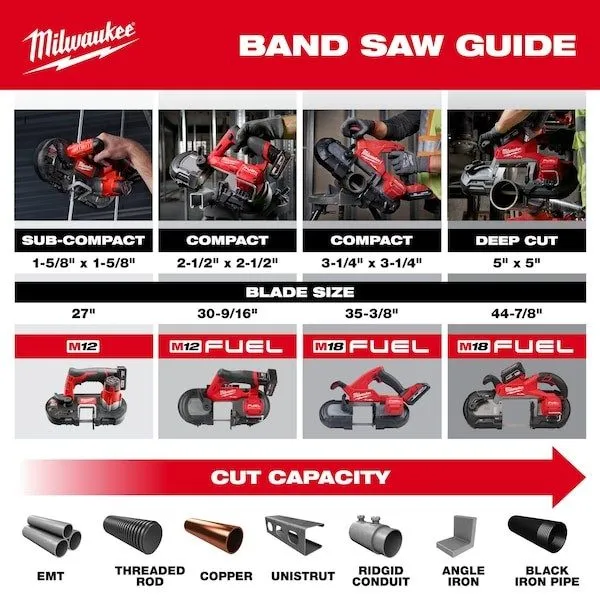 Оборудование ЧПУ Milwaukee Tool 2929-20 Band Saw, 18 V Dc, 5 In X 5 In Cutting C