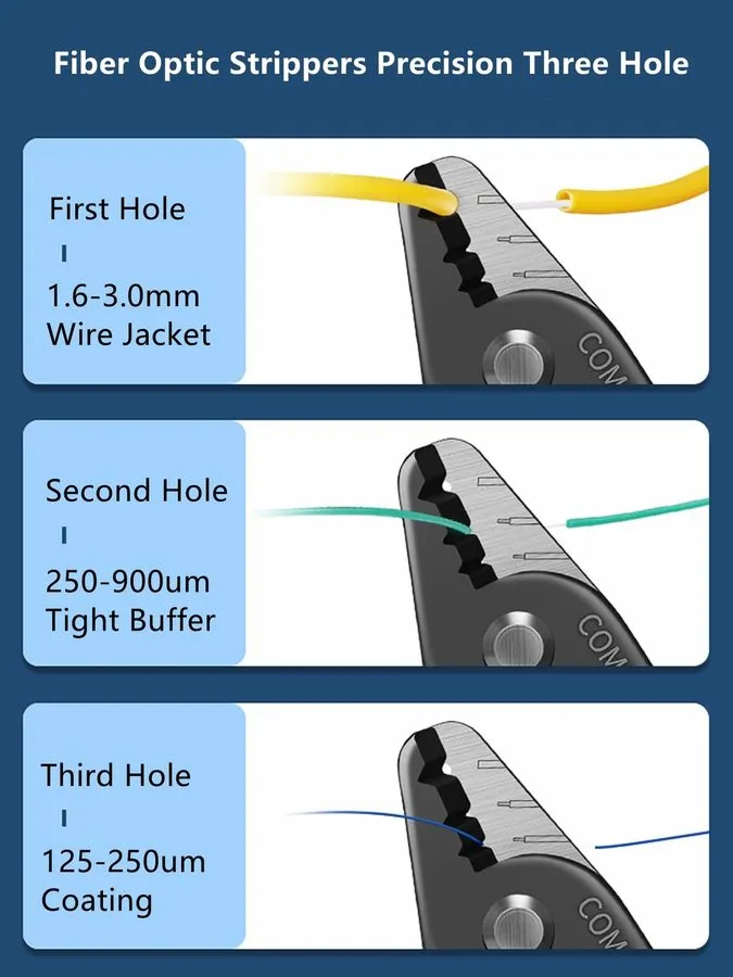 Стриппер 6" Three Hole Fiber Optic Stripper “ Strips 1.63.0mm Jacket 600900ฮm Bu