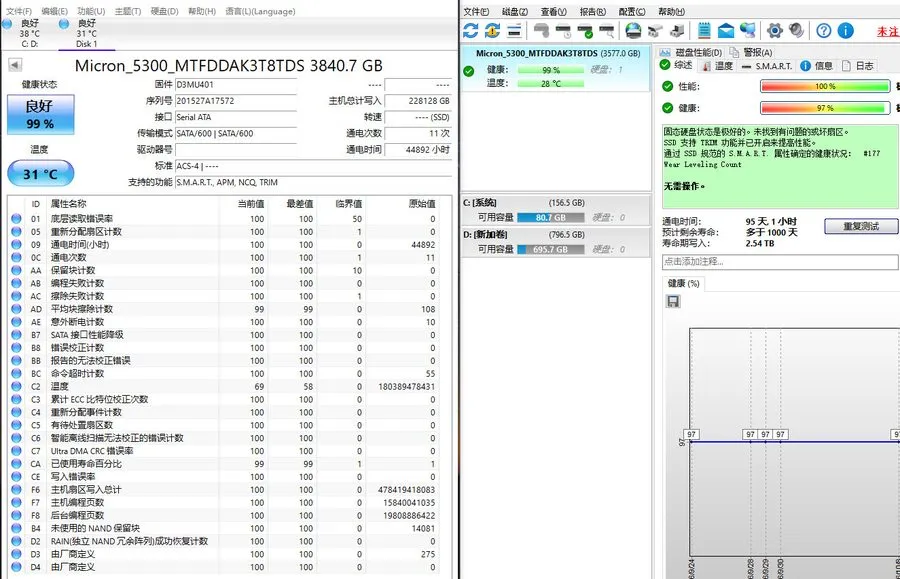 SSD-накопитель Micron 5300 PRO 3.84TB 2.5in SATA III 6Gb/s SSD MTFDDAK3T8TDS-1AW