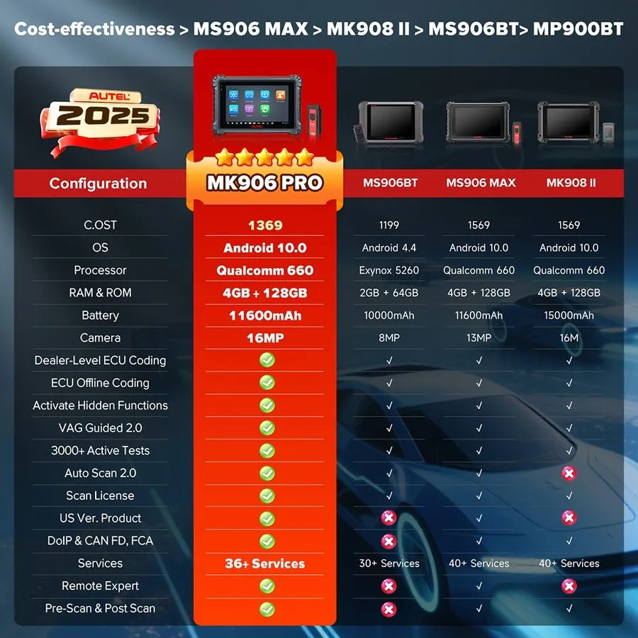 Диагностический сканер Autel MaxiSys MS906 Pro ECU Coding Full System Diagnostic